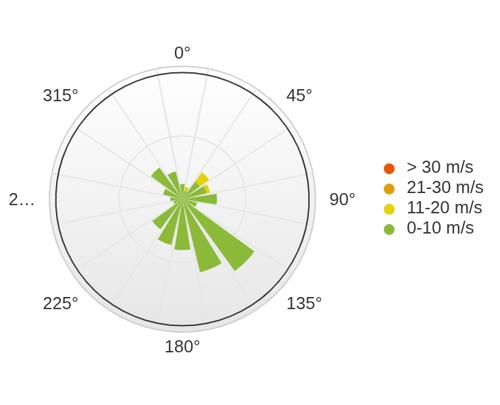 Ættin í september sum máld á Veðurstovuni í Tórshavn.